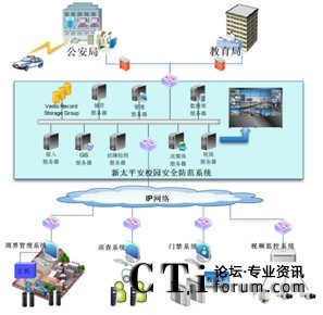 ��̫ƽ��У�@��ȫ����ϵ�y(t��ng)�c���������ܽ������T(m��n)��(b��o)��(li��n)��(d��ng)