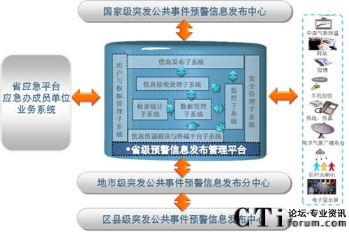 ���M��߅���v�򵽵ס����A(y��)����Ϣϵ�y(t��ng)