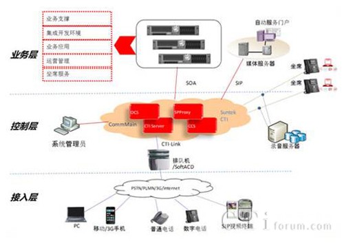 ��̫�Ƽ��_��ʽ�j����ƽ�_SUNTK-openCC
