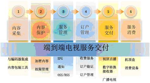 ΢ܛ Mediaroom�ṩ�O(sh��)Ӌ(j��)��������ȫ�ܘ�(g��u)�ķ���(w��)����ƽ�_