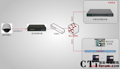 ������ί�hУ�n��ֱ�����ϵ�y(t��ng)�ؓ�D-��11��12����