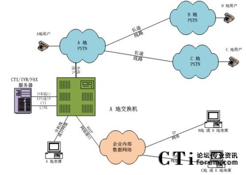 ���н�������ϯ�ֲ�̎���ֲ�ģʽ