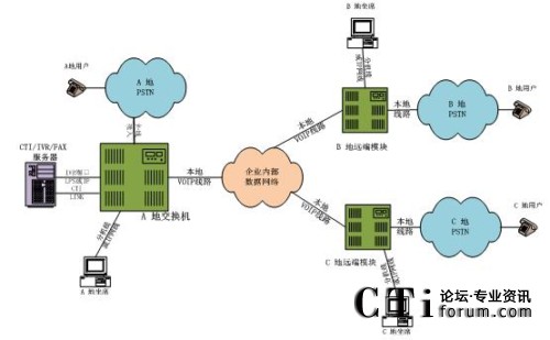 �ֲ���������ϯ����̎���ֲ�ģʽ