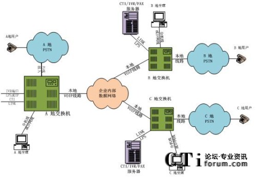 �ֲ���������ϯ�ֲ�̎���ֲ�ģʽ