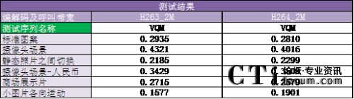 ���������yԇ�Y(ji��)����VQMƽ��ֵ��