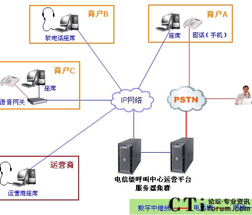 ϵ�y(t��ng)�ܘ�(g��u)