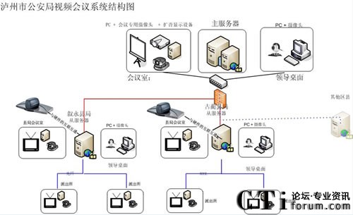  �o���й������ļ��Wҕ�l���hϵ�y