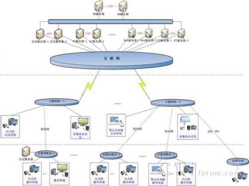 ϵ�y(t��ng)����?q��ng)D