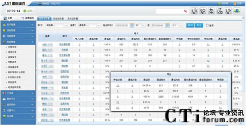 ���r(sh��)ͨӍIP�ֲ�ʽ��������V5.6ϵ���®a(ch��n)Ʒ