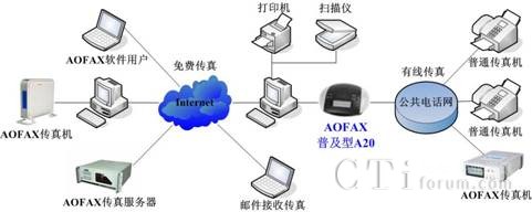 ���l(f��)�ռ���A10��ӂ���C�đ�(y��ng)��ʾ��D