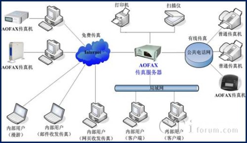 AOFAX�������(w��)����(y��ng)�ÈDʾ