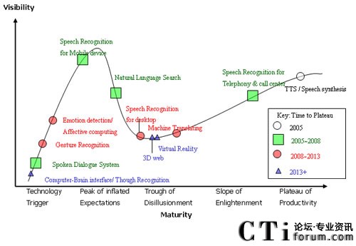 �˙C(j��)�ӿڵİl(f��)չ��׃