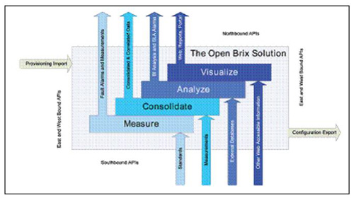 �B�� Brix ϵ�y(t��ng)�ı������������|�������ӿ�