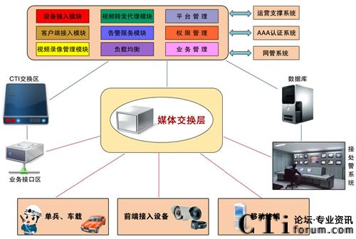 ϵ�y(t��ng)�Y���D