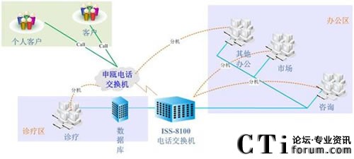 ��(j��)�ό����t(y��)Ժϵ�y(t��ng)�Y(ji��)��(g��u)�D