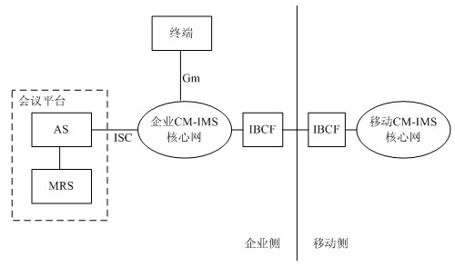 IMS���ľW(w��ng)+ҕ�l��(hu��)�hƽ�_(t��i)���v�͑�