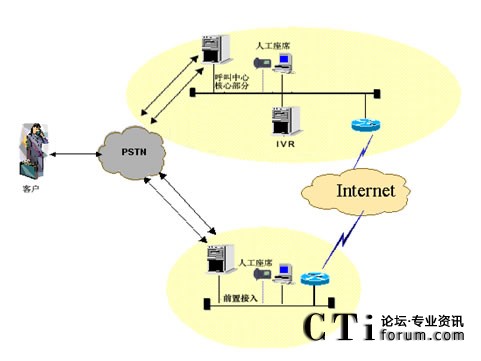 IVR�������˹���ϯ�ֲ��ܘ�(g��u)