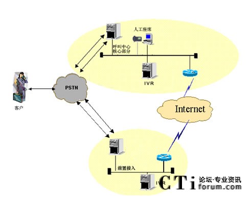 IVR�ֲ����˹���ϯ���мܘ�(g��u)