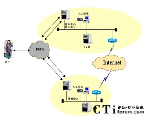IVR�ֲ����˹���ϯ�ֲ��ܘ�(g��u)