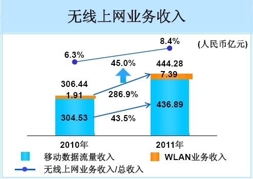 �Ї��Ƅ�(d��ng)2011��o���ϾW(w��ng)�I(y��)��(w��)��(g��u)��