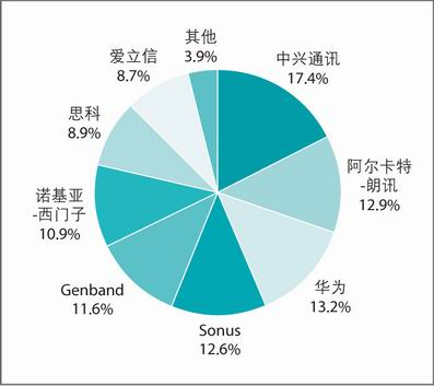 �����L;VoIPԒ�r�O���̷��~